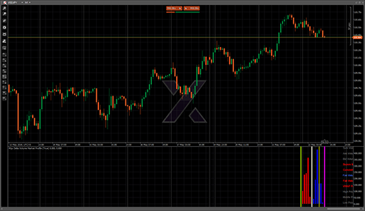 Mijo Delta Volume Market Profileの表示画像